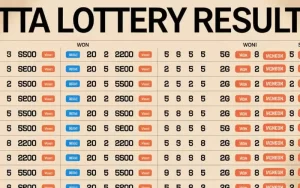 atta lottery sambad