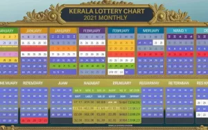 kerala lottery chart 2021 monthly chart