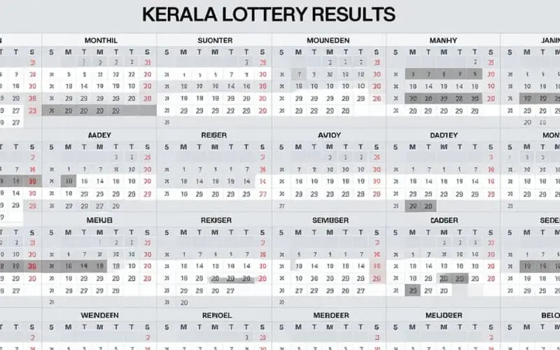 kerala lottery chart 2021 monthly chart